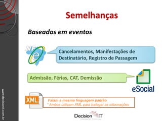 www.decisionit.com.br
Semelhanças
Baseados em eventos
Cancelamentos, Manifestações de
Destinatário, Registro de Passagem
Admissão, Férias, CAT, Demissão
Falam a mesma linguagem padrão
* Ambos utilizam XML para trafegar as informações
 