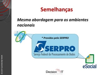 www.decisionit.com.br
Semelhanças
Mesma abordagem para os ambientes
nacionais
* Providos pelo SERPRO
 