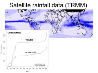 Satellite rainfall data (TRMM)



Chitala (MWI)


                TRMM




                observed
 