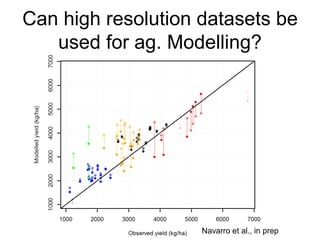 Can high resolution datasets be
   used for ag. Modelling?




                    Navarro et al., in prep
 