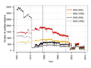SSA (WS)
SSA (1DD)
SAS (WS)
SAS (1DD)
 