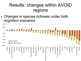 Julian R - Evaluating the impact of climate change on global plant biodiversity
