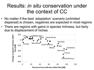 Julian R - Evaluating the impact of climate change on global plant biodiversity