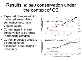 Julian R - Evaluating the impact of climate change on global plant biodiversity