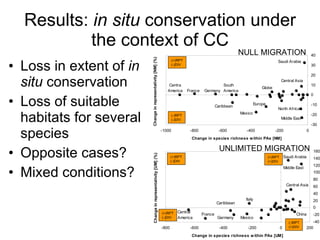 Julian R - Evaluating the impact of climate change on global plant biodiversity