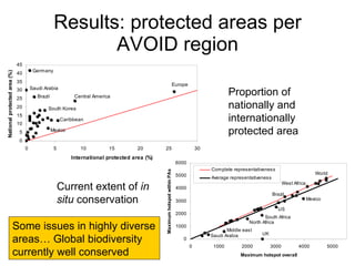 Julian R - Evaluating the impact of climate change on global plant biodiversity