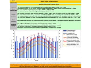 Julian R - GIS To Assess The Impact Of Climate Change On Crop Biodiversity - World Congress On Conservation Agriculture, New Delhi (India)