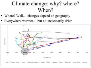 Julian R - GIS To Assess The Impact Of Climate Change On Crop Biodiversity - World Congress On Conservation Agriculture, New Delhi (India)