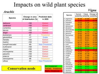 Julian R - GIS To Assess The Impact Of Climate Change On Crop Biodiversity - World Congress On Conservation Agriculture, New Delhi (India)