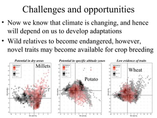 Julian R - GIS To Assess The Impact Of Climate Change On Crop Biodiversity - World Congress On Conservation Agriculture, New Delhi (India)