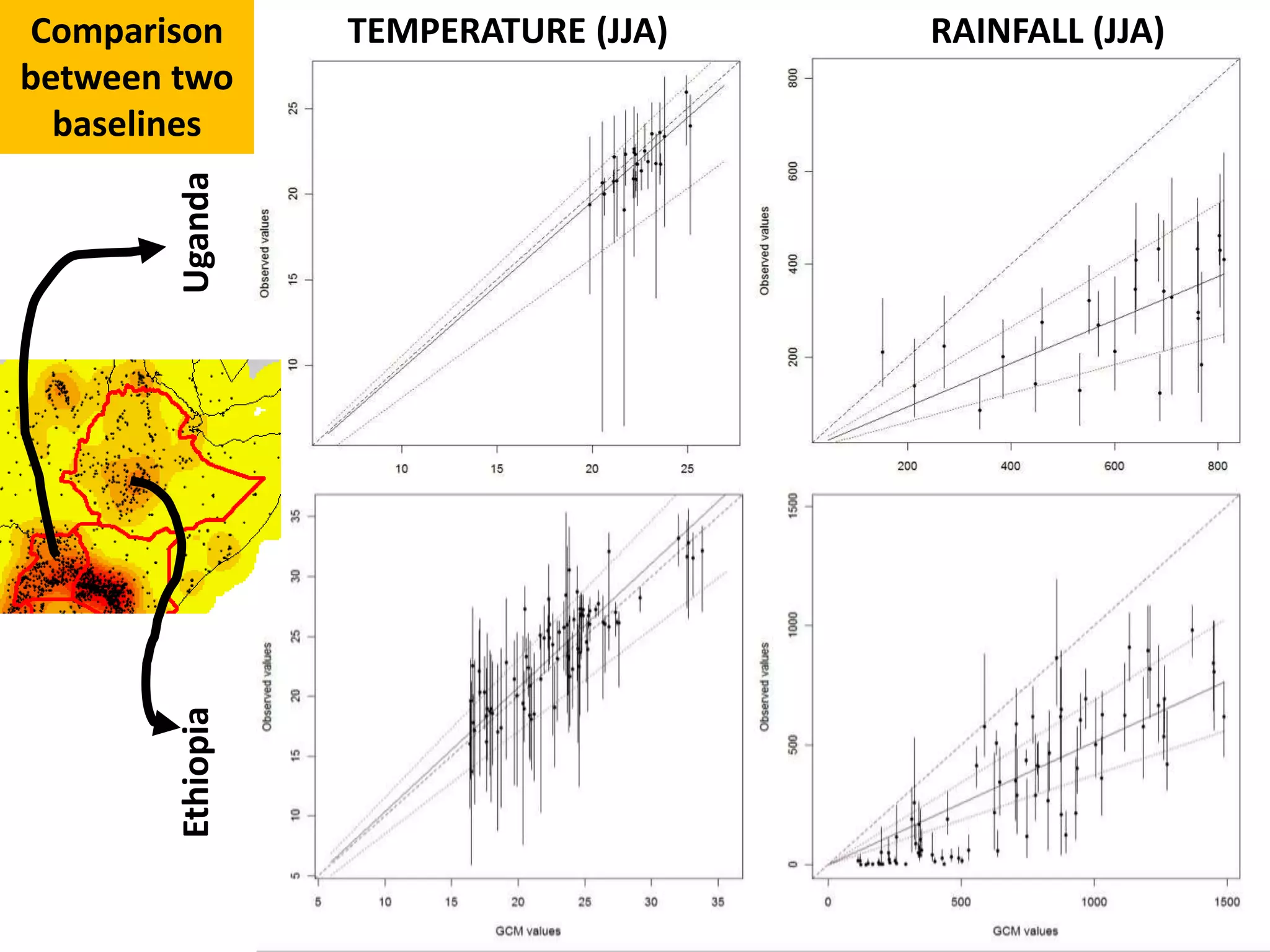 TEMPERATURE (JJA) RAINFALL (JJA)
UgandaEthiopia
Comparison
between two
baselines
 