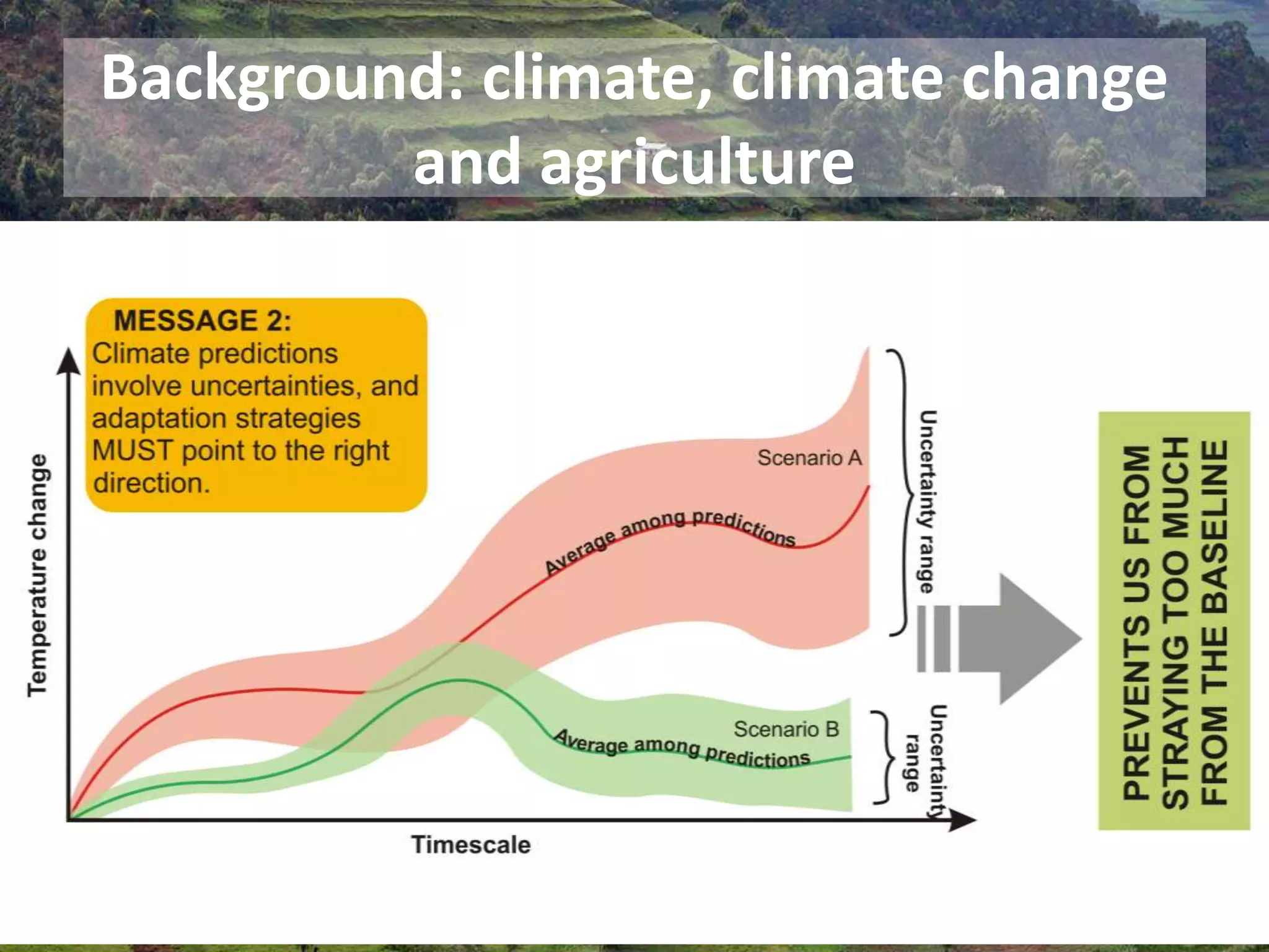 Background: climate, climate change
and agriculture
 