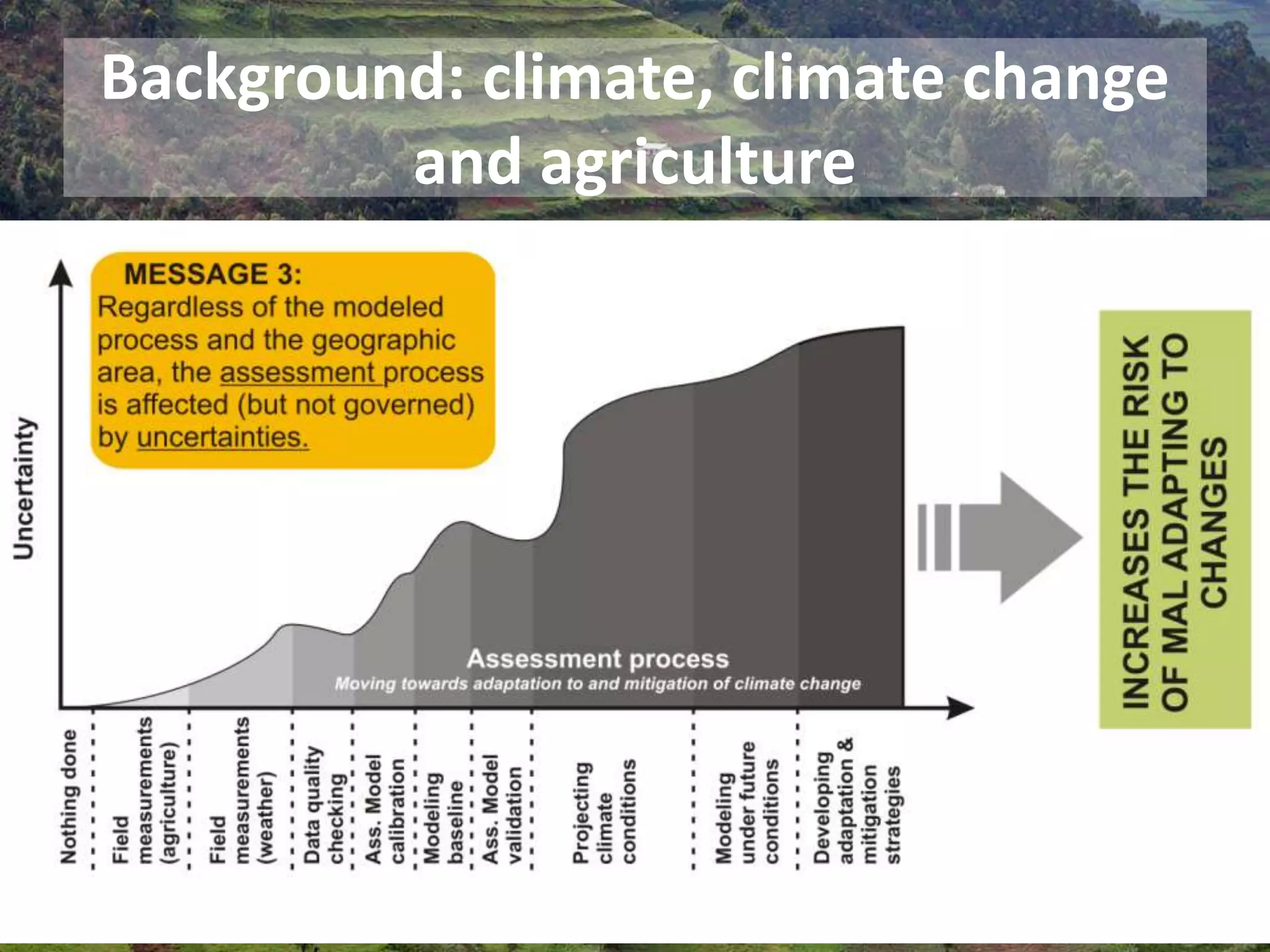 Background: climate, climate change
and agriculture
 