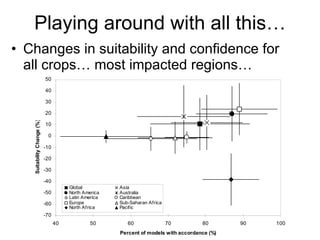 Julian R - Using the EcoCrop model and database to forecast impacts of cc
