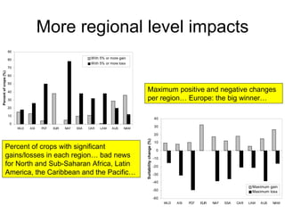 Julian R - Using the EcoCrop model and database to forecast impacts of cc
