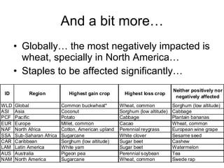 Julian R - Using the EcoCrop model and database to forecast impacts of cc