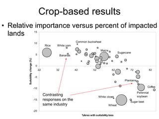 Julian R - Using the EcoCrop model and database to forecast impacts of cc