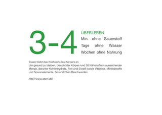 Essen treibt das Kraftwerk des Körpers an
Um gesund zu bleiben, braucht der Körper rund 50 Nährstoffe in ausreichender
Menge, darunter Kohlenhydrate, Fett und Eiweiß sowie Vitamine, Mineralstoffe
und Spurenelemente. Sonst drohen Beschwerden.
http://www.stern.de/
3-4Min. ohne Sauerstoff
Tage ohne Wasser
Wochen ohne Nahrung
ÜBERLEBEN
 