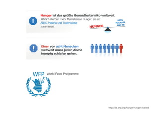 http://de.wfp.org/hunger/hunger-statistik
World Food Programme
 