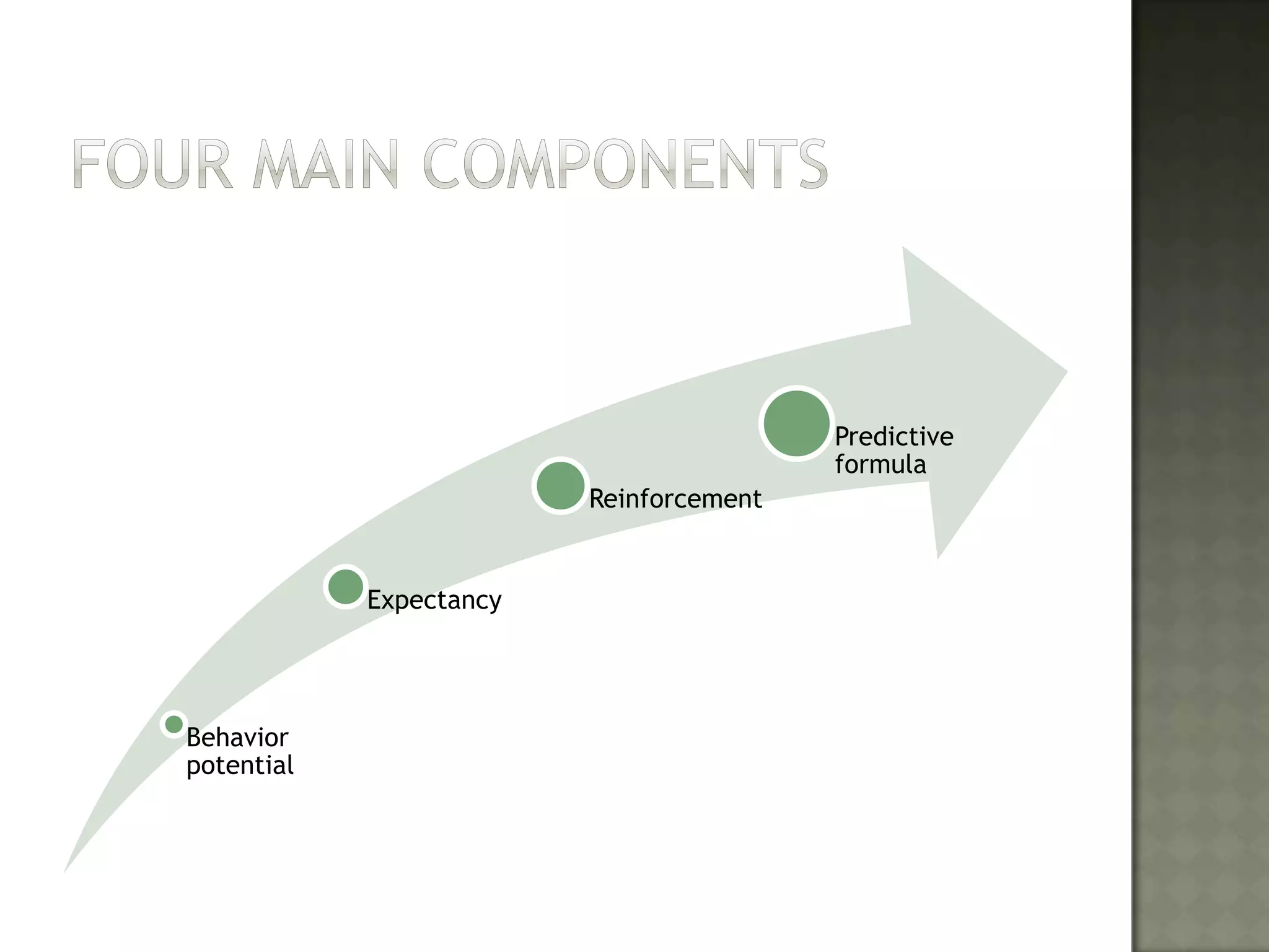 four main components