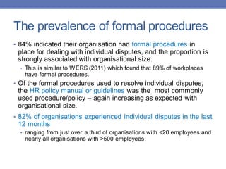 The prevalence of formal procedures
• 84% indicated their organisation had formal procedures in
place for dealing with individual disputes, and the proportion is
strongly associated with organisational size.
• This is similar to WERS (2011) which found that 89% of workplaces
have formal procedures.
• Of the formal procedures used to resolve individual disputes,
the HR policy manual or guidelines was the most commonly
used procedure/policy – again increasing as expected with
organisational size.
• 82% of organisations experienced individual disputes in the last
12 months
• ranging from just over a third of organisations with <20 employees and
nearly all organisations with >500 employees.
 