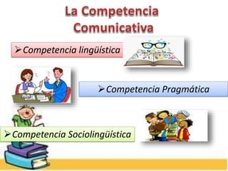 Competencia lingüística
Competencia Pragmática
Competencia Sociolingüística
 