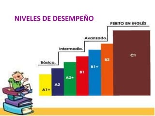 NIVELES DE DESEMPEÑO
 