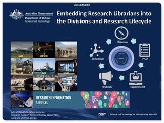 1
UNCLASSIFIED
Embedding Research Librarians into
the Divisions and Research Lifecycle
julia.philips@dst.defence.gov.au
Research Support Community Day 12/02/2018
www.dst.defence.gov.au
AD CEWD JOAD
LD MD NSID
WCSD
RSD
SPED SSPD
CCBYiconsfromCreativeStallattheNounProject
 