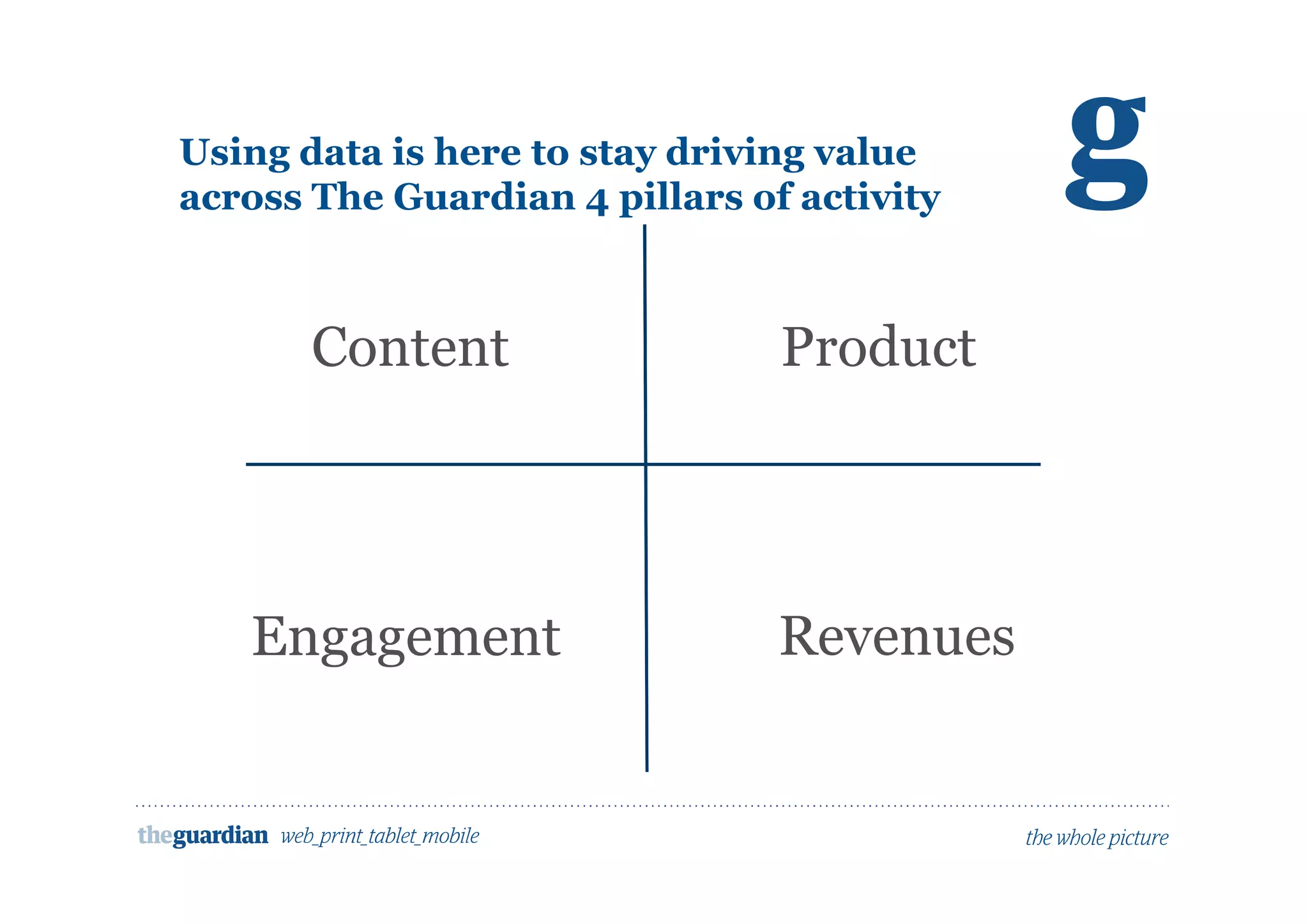Using data is here to stay driving value
across The Guardian 4 pillars of activity
Content
Engagement Revenues
Product
 