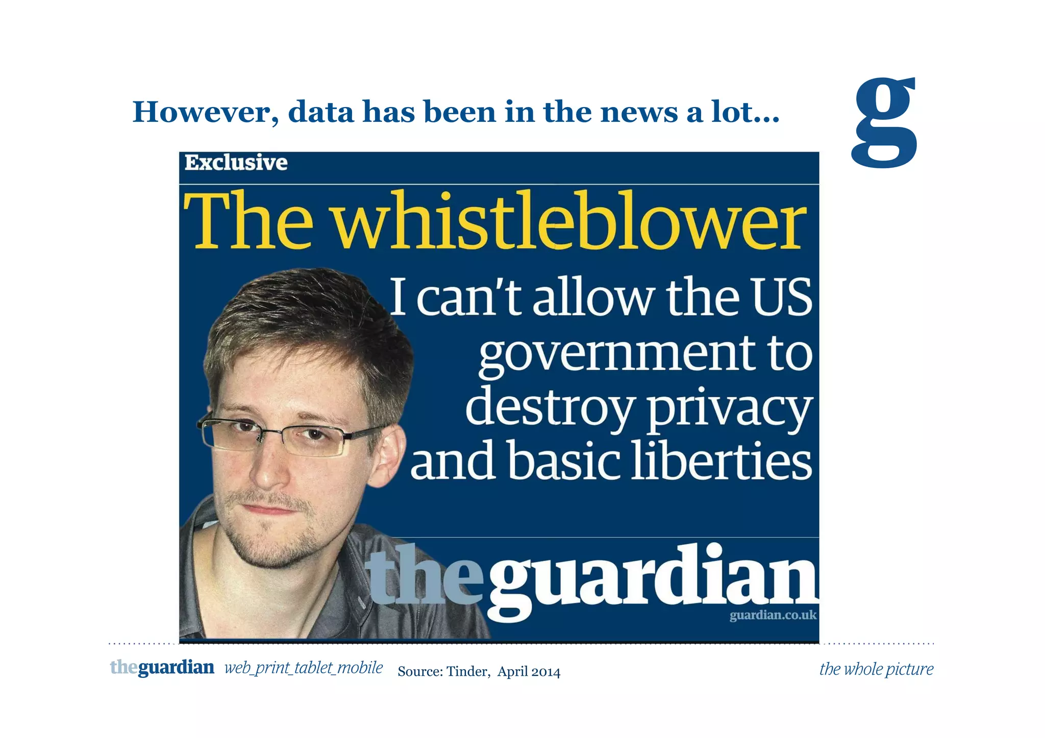 However, data has been in the news a lot…
Source: Tinder, April 2014
 