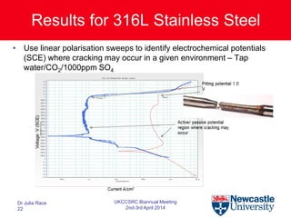 Results for 316L Stainless Steel
• Use linear polarisation sweeps to identify electrochemical potentials
(SCE) where cracking may occur in a given environment – Tap
water/CO2/1000ppm SO4
Dr Julia Race
22
UKCCSRC Biannual Meeting
2nd-3rd April 2014
 