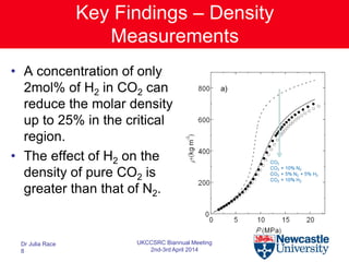 Key Findings – Density
Measurements
• A concentration of only
2mol% of H2 in CO2 can
reduce the molar density
up to 25% in the critical
region.
• The effect of H2 on the
density of pure CO2 is
greater than that of N2.
Dr Julia Race
8
UKCCSRC Biannual Meeting
2nd-3rd April 2014
 