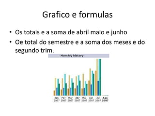 Grafico e formulas
• Os totais e a soma de abril maio e junho
• Oe total do semestre e a soma dos meses e do
segundo trim.
 
