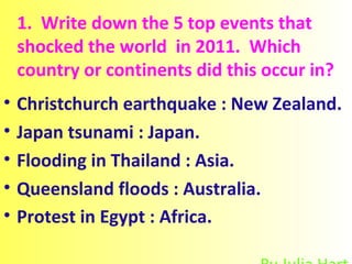 1.  Write down the 5 top events that shocked the world  in 2011.  Which country or continents did this occur in? ,[object Object],[object Object],[object Object],[object Object],[object Object],[object Object]