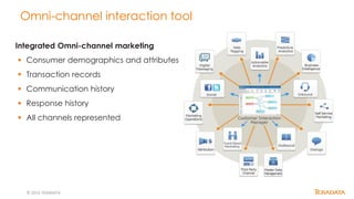 Omni-channel interaction tool
© 2015 TERADATA
Integrated Omni-channel marketing
Consumer demographics and attributes
Trans...