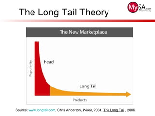 The Long Tail Theory
Source: www.longtail.com, Chris Anderson, Wired, 2004, The Long Tail , 2006
 