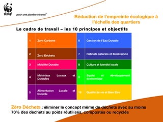 Le cadre de travail – les 10 principes et objectifs   Réduction de l’empreinte écologique à l’échelle des quartiers Zéro Déchets  : éliminer le concept même de déchets avec au moins 70% des déchets au poids réutilisés, compostés ou recyclés Qualité de vie et Bien Etre 10 Alimentation Locale et Durable 5 Equité et développement économique  9 Matériaux Locaux et Durables 4 Culture et Identité locale 8 Mobilité Durable 3 Habitats naturels et Biodiversité  7 Zero Déchets 2 Gestion de l’Eau Durable 6 Zero Carbone 1 