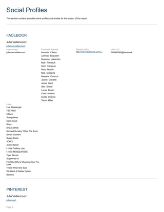 Social Profiles
This section contains possible online profiles and articles for the subject of this report.
FACEBOOK
Julie Vaillancourt
julianne.vaillancourt
Usernames:
julianne.vaillancourt
Facebook Friends
Amanda Fillator
Lorenzo Beaudoin
Suzanne Udeschini
Matt Thibeault
Sami Carignan
Rory Pecore
Nick Costante
Natasha Odorizzi
Jeanie Gravelle
Jamie Ward
Alex Shank
Lucas Brown
Chad Imbeau
Curtis Chenier
Travis Miller
Related URLs
http://www.facebook.com/J...
User's ID
569966249@facebook
Likes
Live Messenger
TEXTING
5 Gum
Trampolines
Dane Cook
Shaq
Shaun White
Michael Buckley "What The Buck
Simon Dumont
Susan Boyle
3OH!3
Justin Bieber
I Hate "battery Low
I HATe MOSQUITOES
Tiger Woods
Supermac18
Find Out Who's Checking Your Pic-
tures
That's What She Said
We Want A Dislike Option
Stereos
PINTEREST
Julie Vaillancourt
julievcourt
Page 9
 