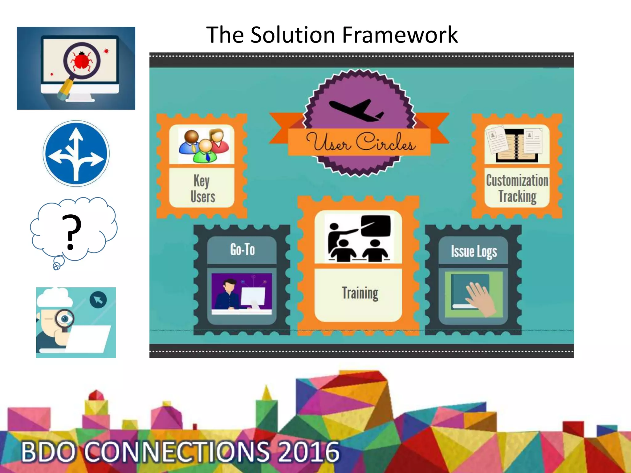 The Solution Framework
?
 