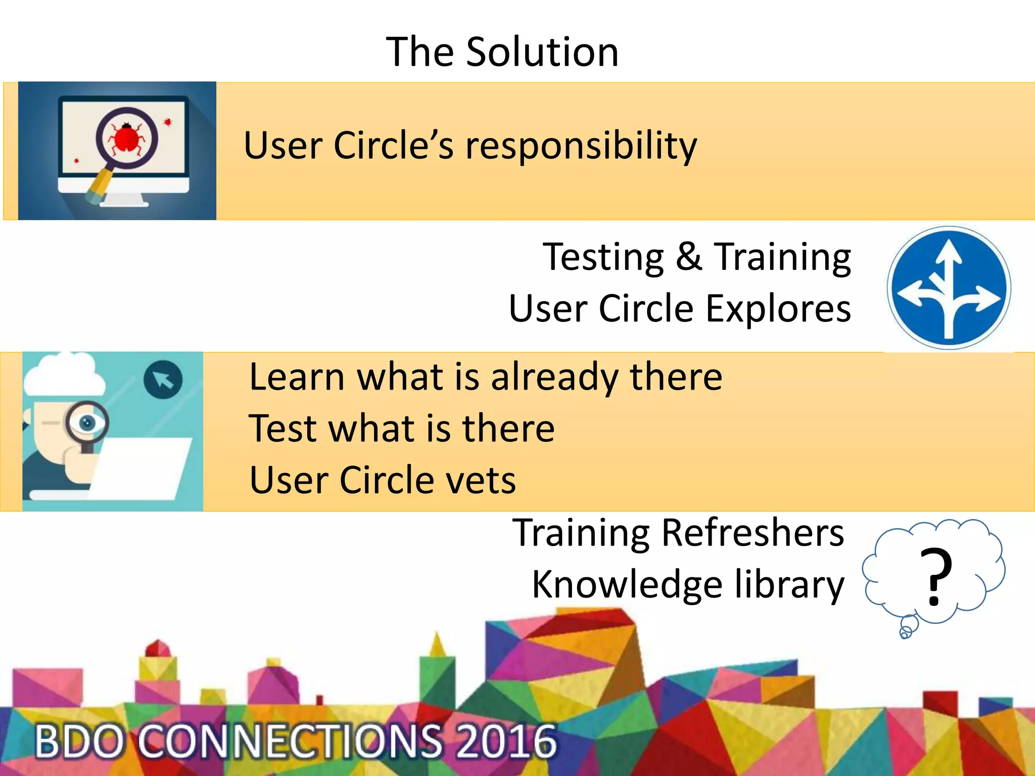 The Solution
?
User Circle’s responsibility
Testing & Training
User Circle Explores
Learn what is already there
Test what is there
User Circle vets
Training Refreshers
Knowledge library
 