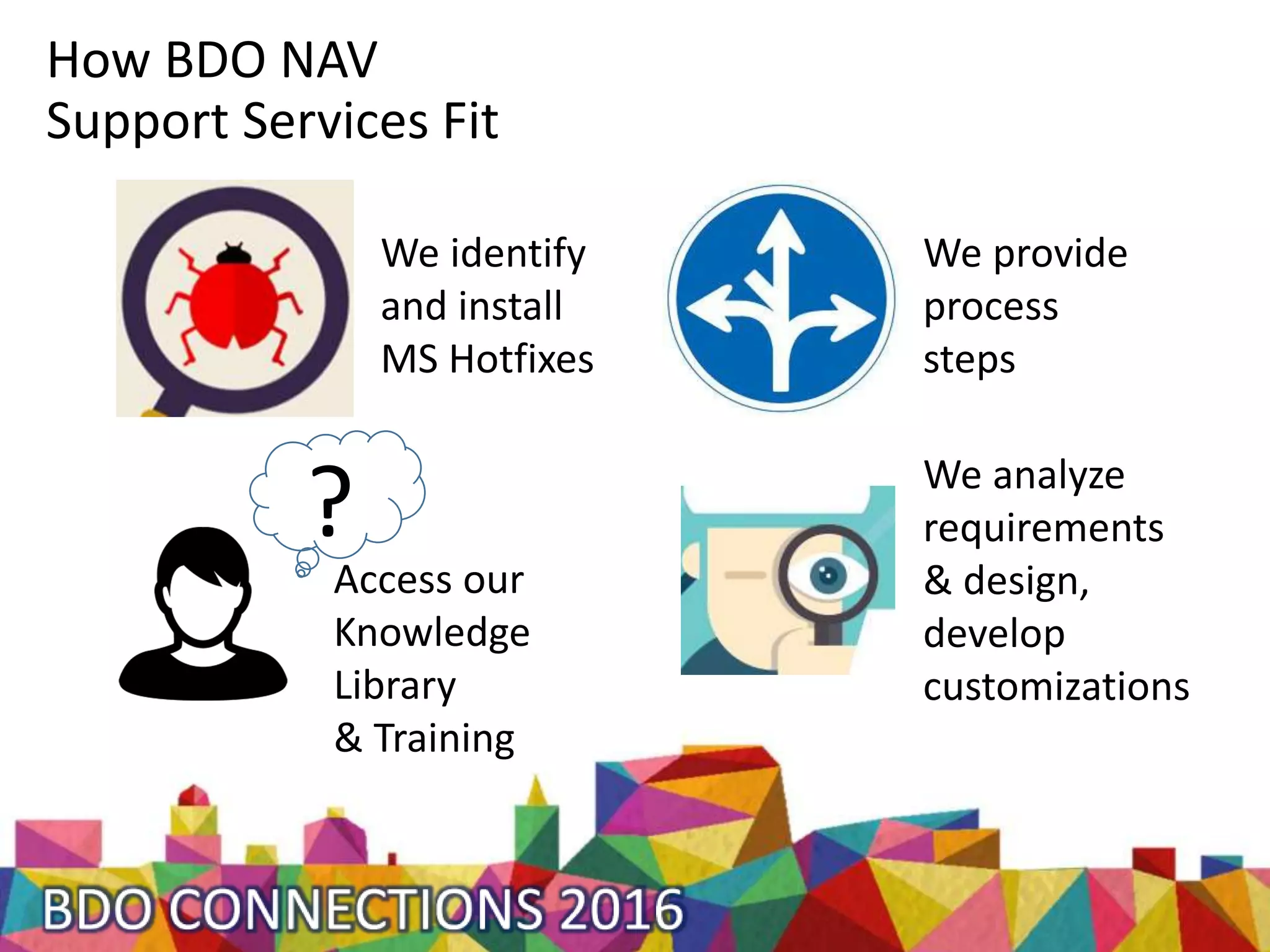 How BDO NAV
Support Services Fit
We identify
and install
MS Hotfixes
?
Access our
Knowledge
Library
& Training
We provide
process
steps
We analyze
requirements
& design,
develop
customizations
 