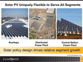 Solar PV Uniquely Flexible to Serve All Segments




   Rooftops         Distributed      Central Station
                    Power Plant       Power Plant

Solar policy design drives relative segment growth
                                         © 2010 SunPower Corp.

                                                            13
 