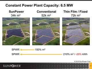 Constant Power Plant Capacity: 6.5 MW
 SunPower        Conventional   Thin Film / Fixed
  34k m2           52k m2            72k m2




   SPWR         150% m2
   SPWR                         210% m2 / -20% kWh

                                        © 2010 SunPower Corp.

                                                            20
 
