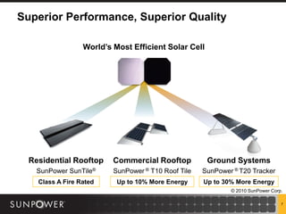 Superior Performance, Superior Quality

                  World’s Most Efficient Solar Cell




  Residential Rooftop     Commercial Rooftop          Ground Systems
    SunPower SunTile®     SunPower ® T10 Roof Tile   SunPower ® T20 Tracker
    Class A Fire Rated     Up to 10% More Energy     Up to 30% More Energy
                                                             © 2010 SunPower Corp.

                                                                                 7
 