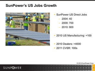 SunPower’s US Jobs Growth

                        SunPower US Direct Jobs
                            – 2004: 40
                            – 2009: 700
                            – 2010: 900


                        2010 US Manufacturing: +100


                        2010 Dealers: >4000
                        2011 CVSR: 100s




                                          © 2010 SunPower Corp.

                                                              9
 