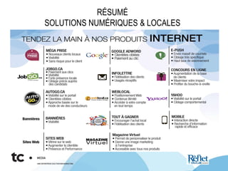RÉSUMÉ
SOLUTIONS NUMÉRIQUES & LOCALES
 