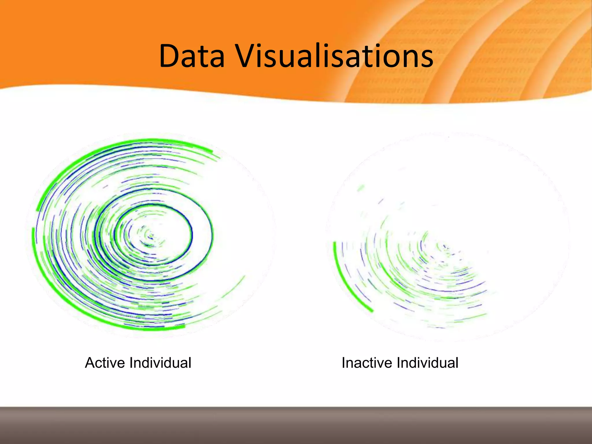 Data Visualisations




Active Individual      Inactive Individual
 