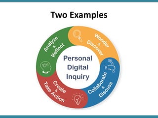 Personal Digital Inquiry: Connecting Learning in Ways That Matter | PPT