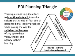 Personal Digital Inquiry: Connecting Learning in Ways That Matter | PPT