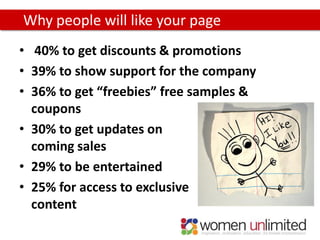 Why people will like your page
• 40% to get discounts & promotions
• 39% to show support for the company
• 36% to get “freebies” free samples &
  coupons
• 30% to get updates on
  coming sales
• 29% to be entertained
• 25% for access to exclusive
  content
 